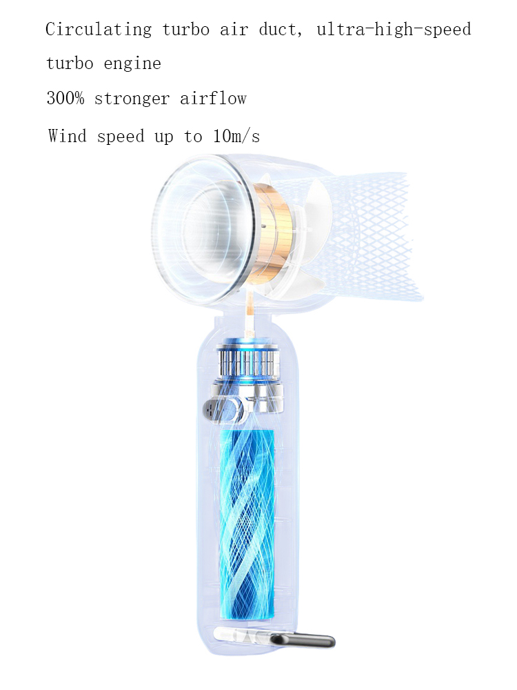 Small Wind Cannon Handheld Sma - Wind Turbine Generator avis et prix