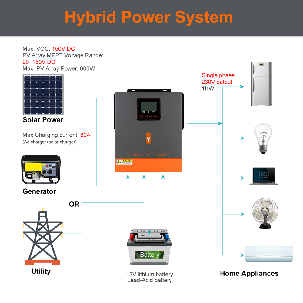 Clearance Sale 1KW Hybrid Sola - Flexible Solar Panel avis et prix