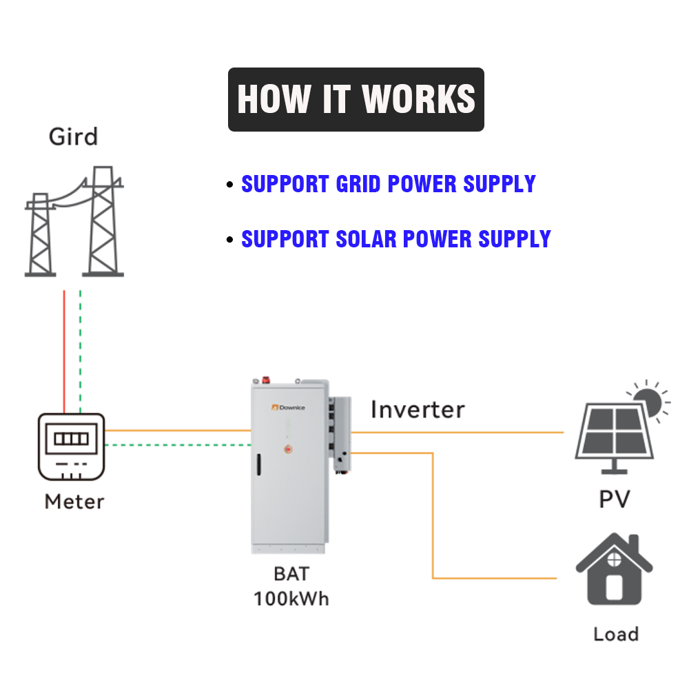 Industrial & Commercial Renewa - Renewable Energy Industry avis et prix