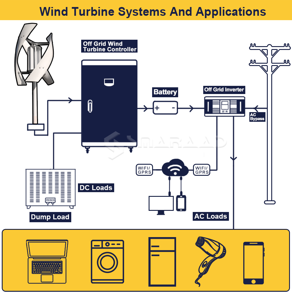 2000W 2KW Vertical Axis Wind T - Wind Solar Hybrid Kit avis et prix