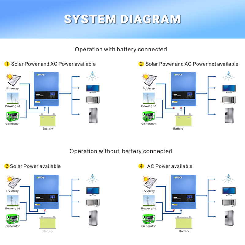 4KW 6.2KW Hybrid Solar Inverte - Flexible Solar Panel avis et prix