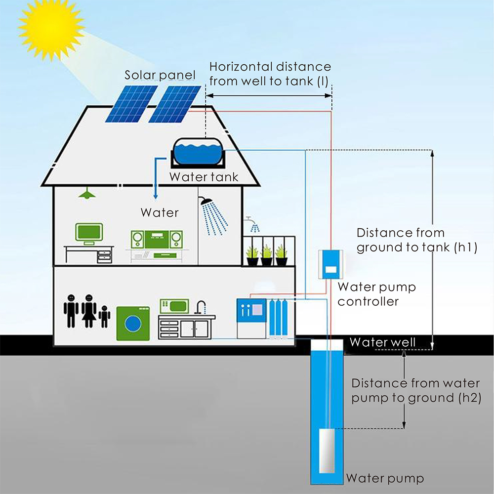 DC Solar Centrifugal Surface W - Solar Water Pump avis et prix