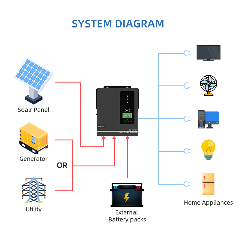Anern 1500W 1000W Hybrid Solar - Flexible Solar Panel avis et prix