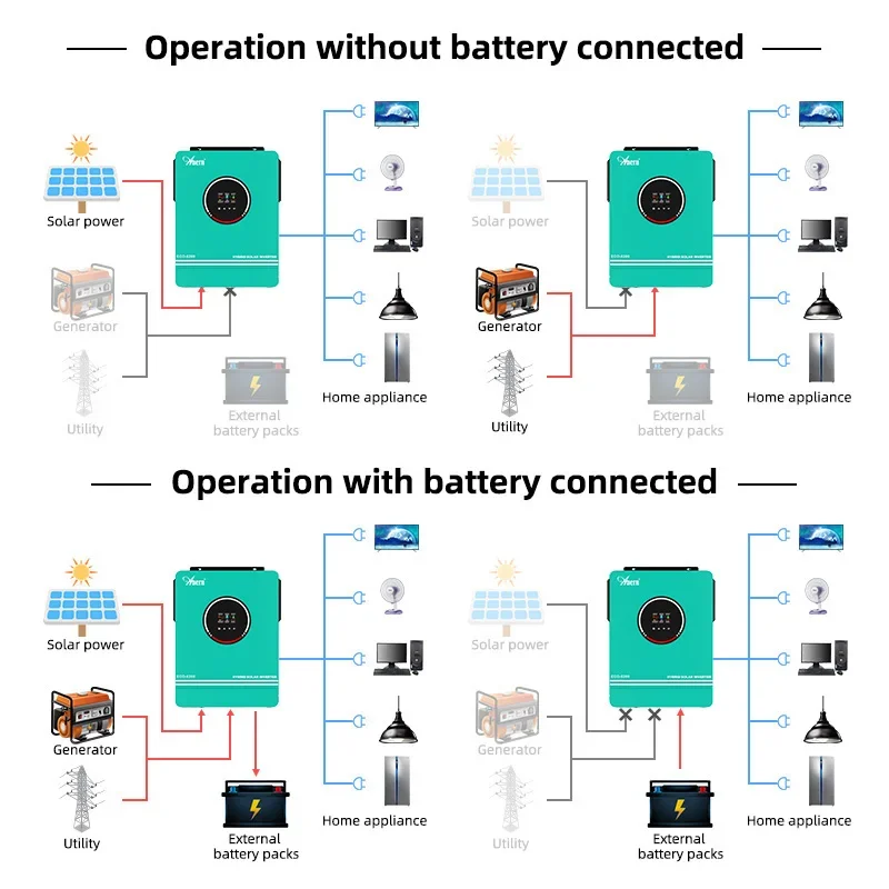 Solar Off Grid Inverter Hybrid - Flexible Solar Panel avis et prix
