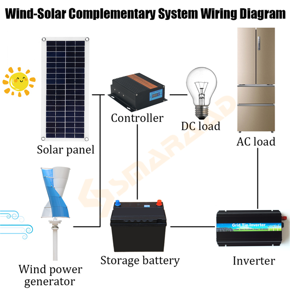 Europe Duty Free Poland Fast D - Wind Solar Hybrid Kit avis et prix