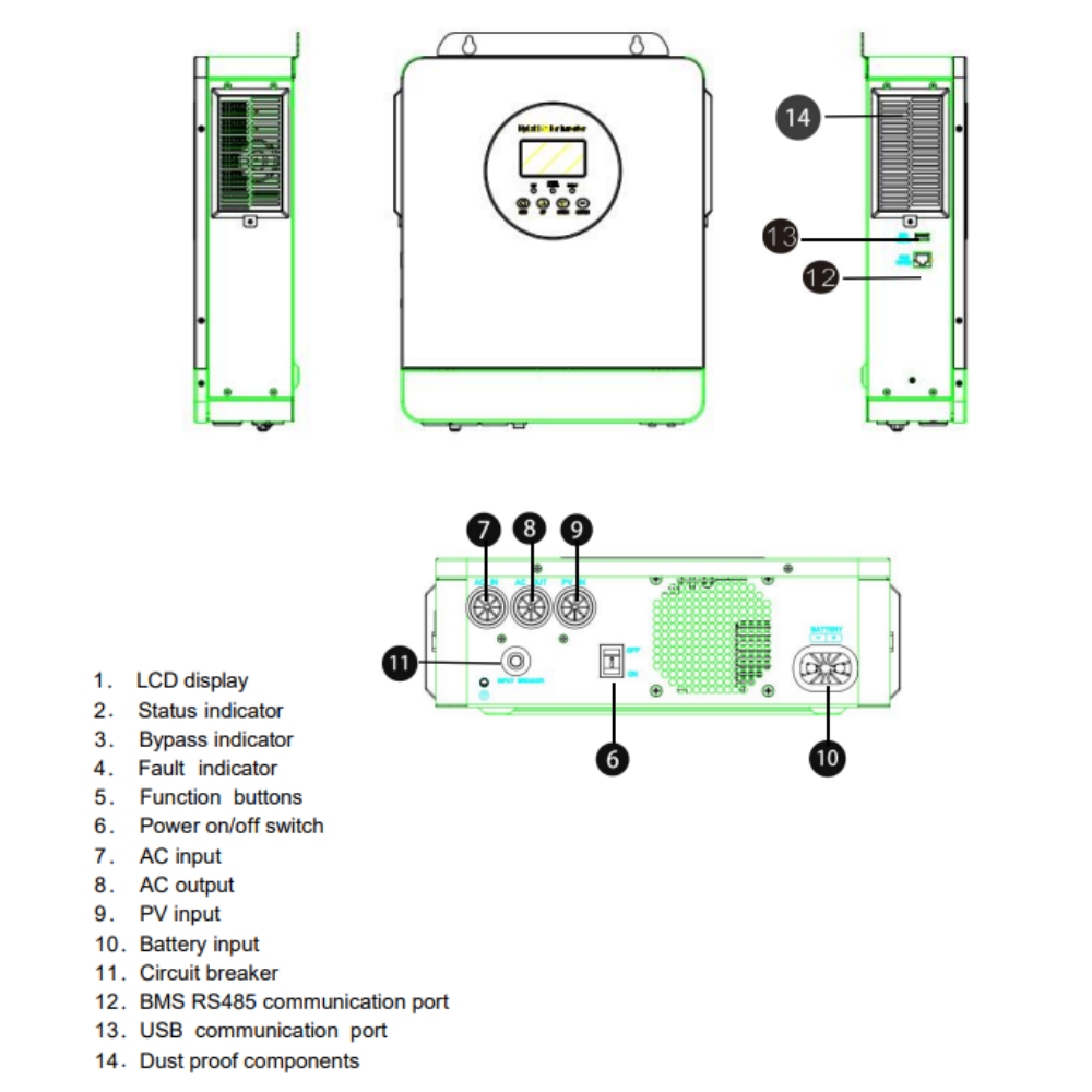 ECGSOLAX US 24V 3KW Off gird S - Flexible Solar Panel avis et prix