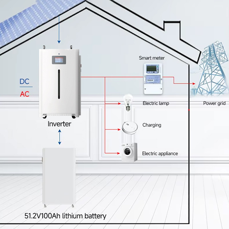 Hybrid Solar Energy Power Syst - Wind Solar Hybrid Kit avis et prix