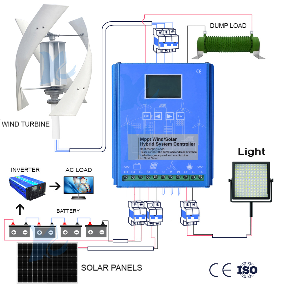 Hybrid Controller 5KW 10KW 15K - Wind Solar Hybrid Kit avis et prix