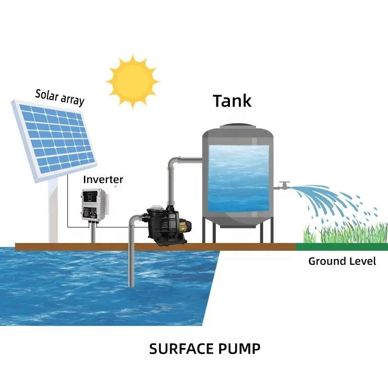 Hot Sale Handuro 0.7 900w Sola - Solar Water Pump avis et prix