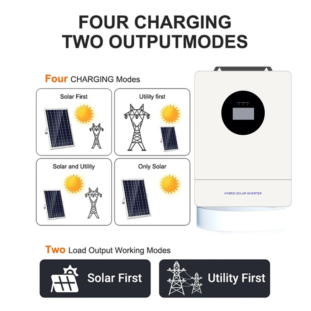 PowMr Spilt Phase 48V 12KW 120 - Flexible Solar Panel avis et prix