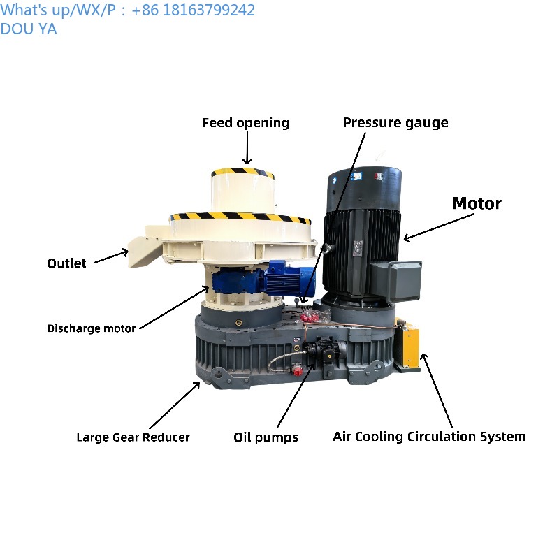 Industrial Core Component Equi - Renewable Energy Industry avis et prix