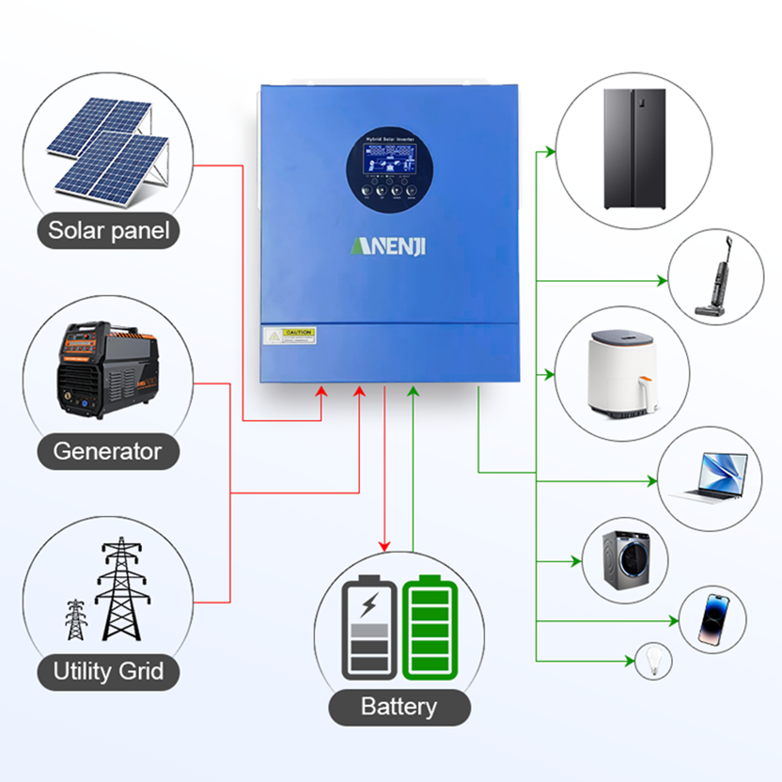 2KW 12V Hybrid Solar Inverter  - Flexible Solar Panel avis et prix