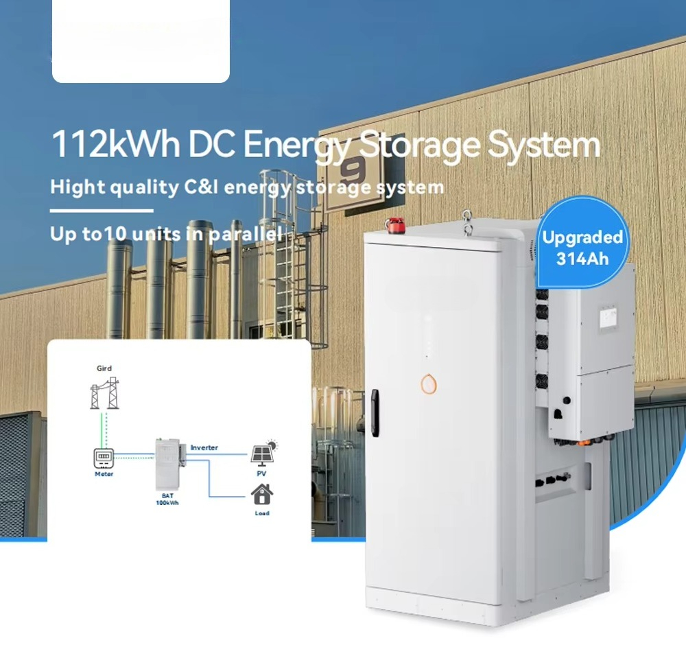 Industrial & Commercial Renewa - Renewable Energy Industry avis et prix