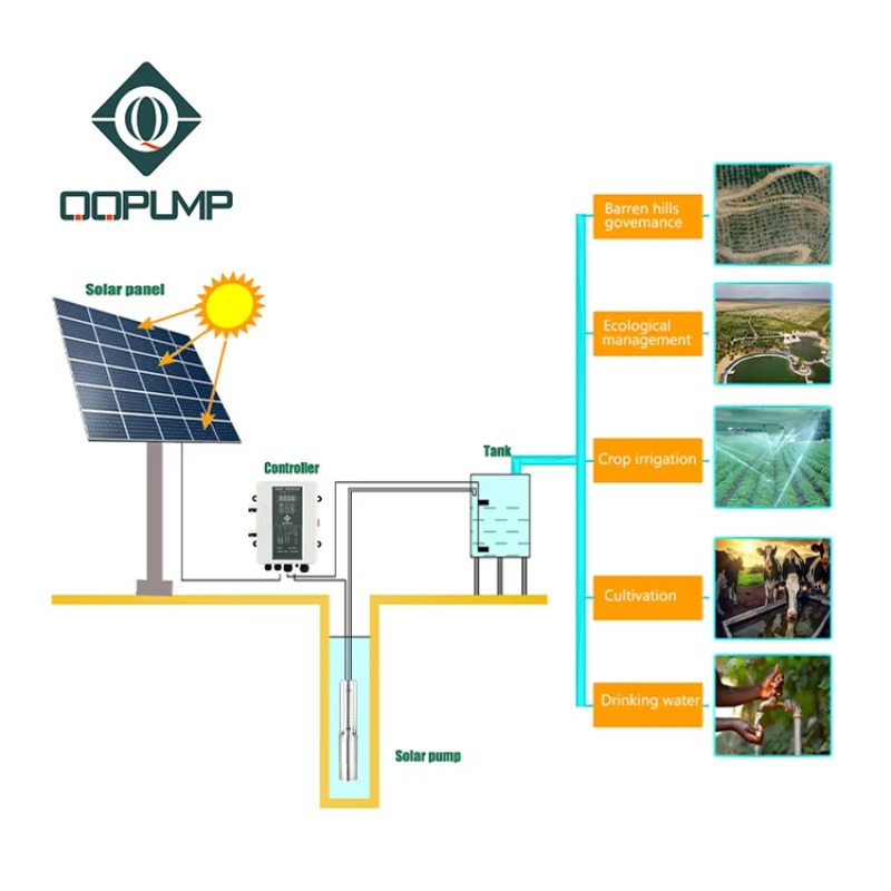 Q3SC3.8-180 Dc Solar Submersib - Solar Water Pump avis et prix