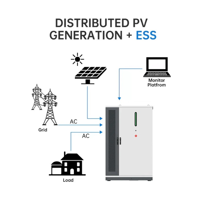 125KW/261KWh Renewable Solar E - Renewable Energy Industry avis et prix