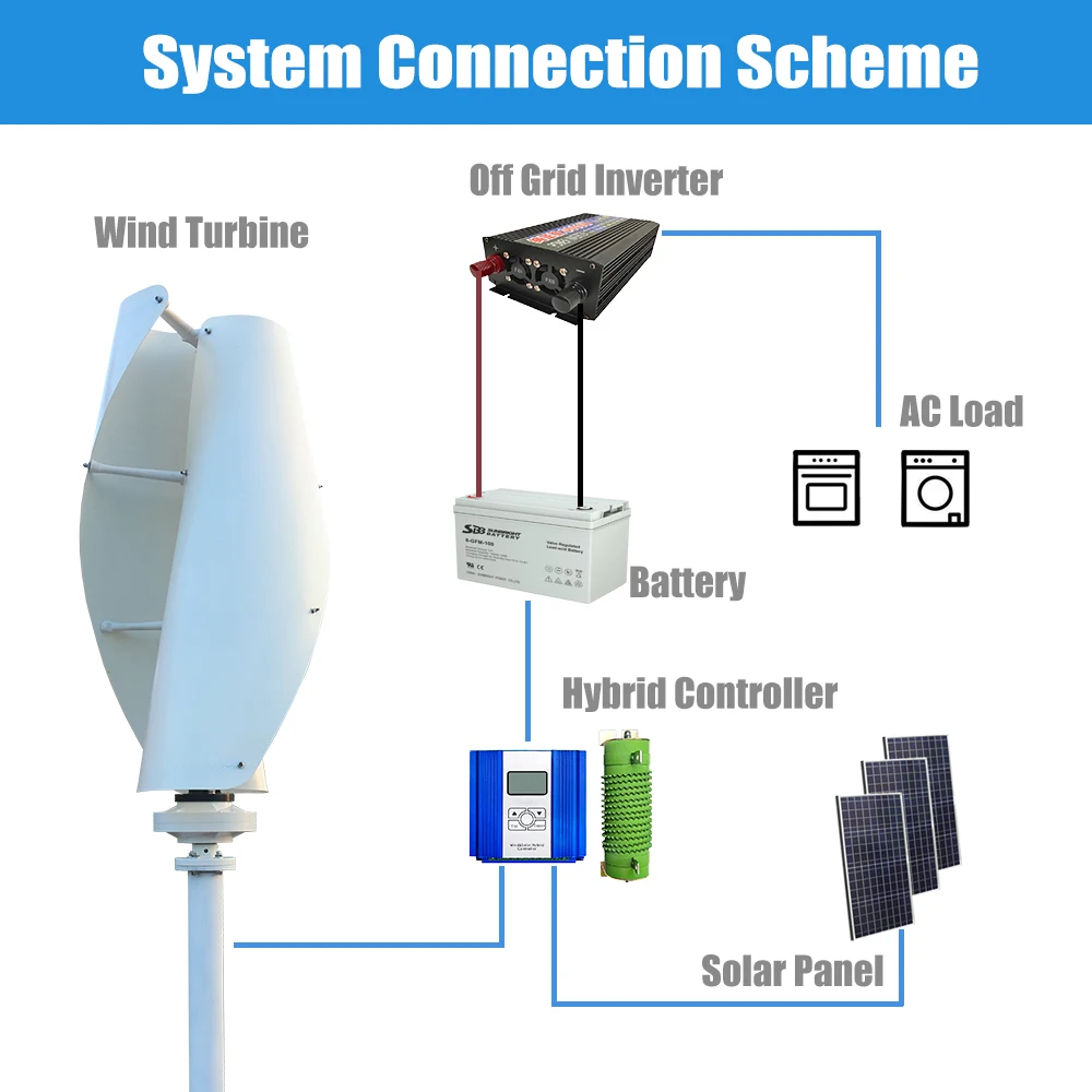China Deliver 3KW 5KW Vertical - Wind Solar Hybrid Kit avis et prix