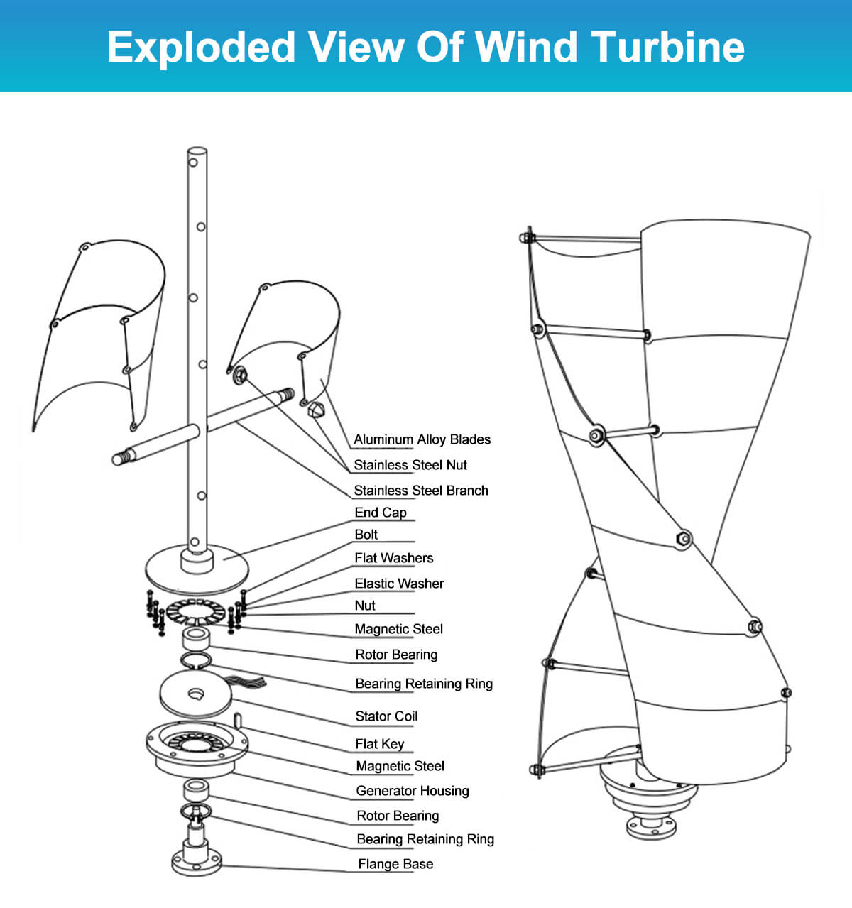 Vertical Small 10 kw 3000w 100 - Wind Turbine Generator avis et prix