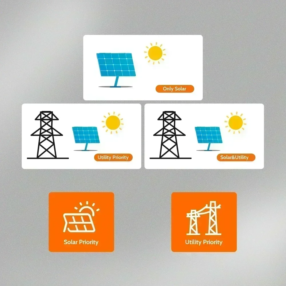 SUMRY 3.6kw ON/off gird solar  - Flexible Solar Panel avis et prix