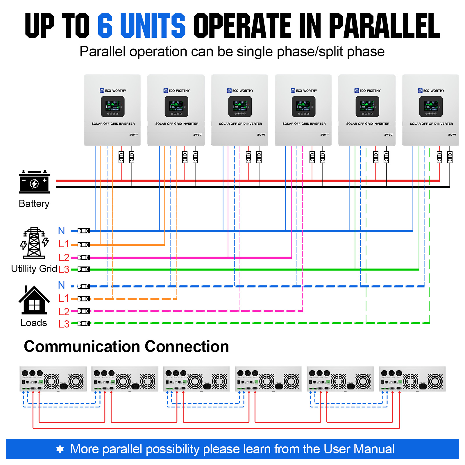 ECO-WORTHY UL1741 5000W 48V So - Flexible Solar Panel avis et prix
