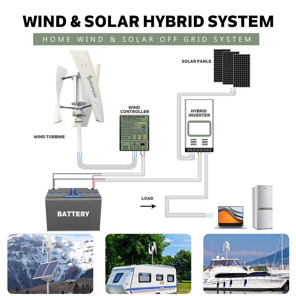 SMARAAD  Poland  Fast Shipping - Wind Solar Hybrid Kit avis et prix